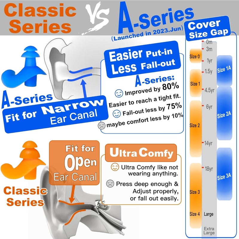 WaterDam Swimming Ear Plugs Great Waterproof Ultra Comfy Earplugs Prevent Swimmer's Ear - Image 2